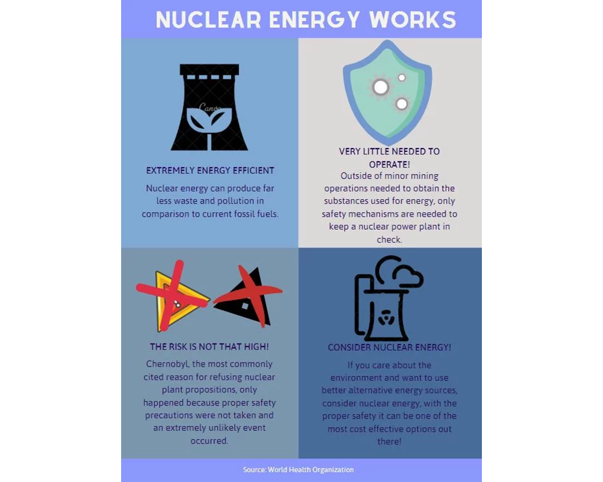 Nuclear Energy infographic by Silvester
